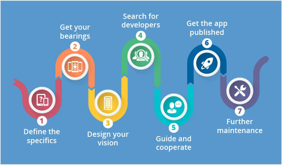 Revision and make it ready to launch