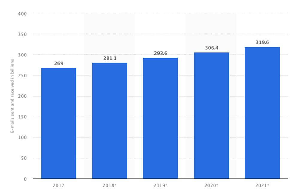 Statista