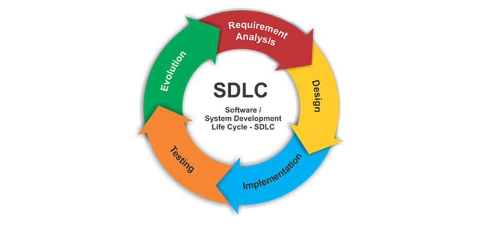 Taking steps to make the perfect strategic plan