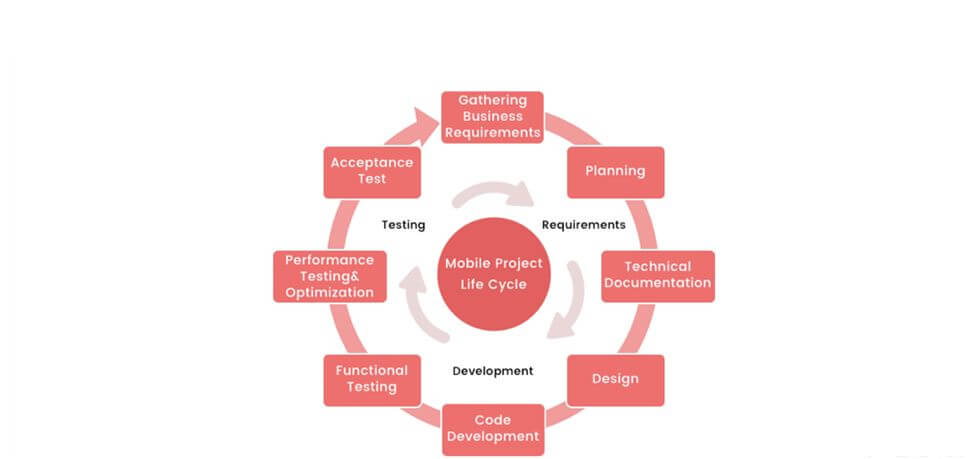 Vision defining for the app