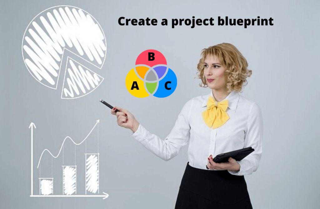 Create a project blueprint