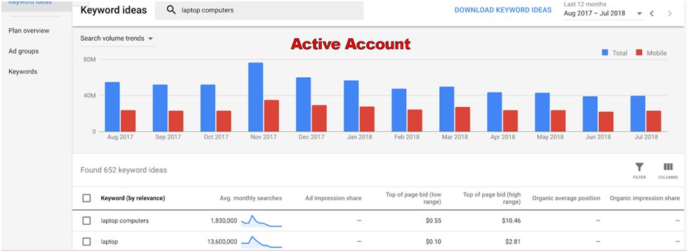 Google Keyword Planner