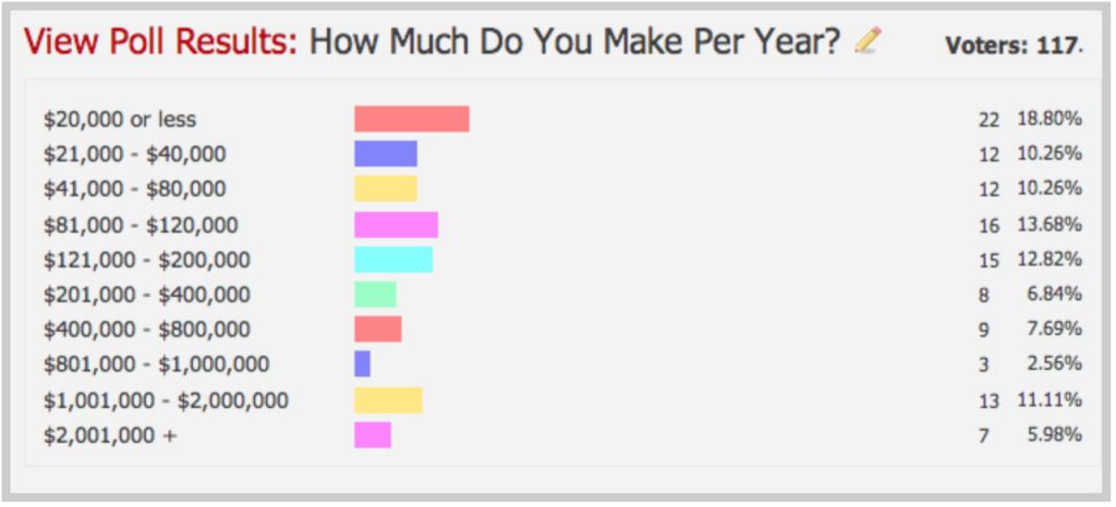 how much money can you make with content marketing