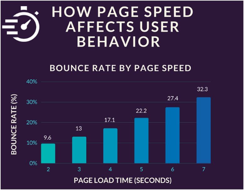 Enhance Copy with Visuals