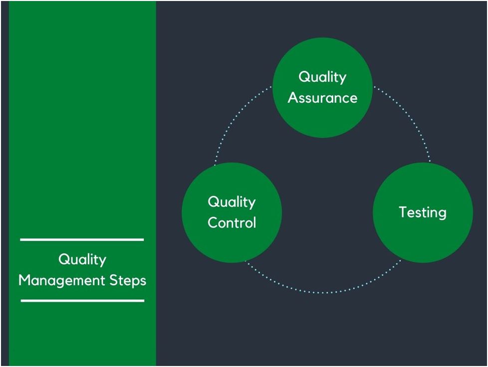 Enhance your Testing Process