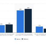 Do’s and Don'ts of Marketing in the Face of New Challenges in 2020 Do’s and Don'ts of Marketing in the Face of New Challenges in 2020