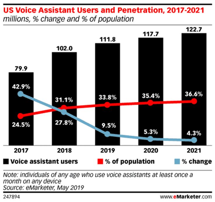 Voice-Commerce