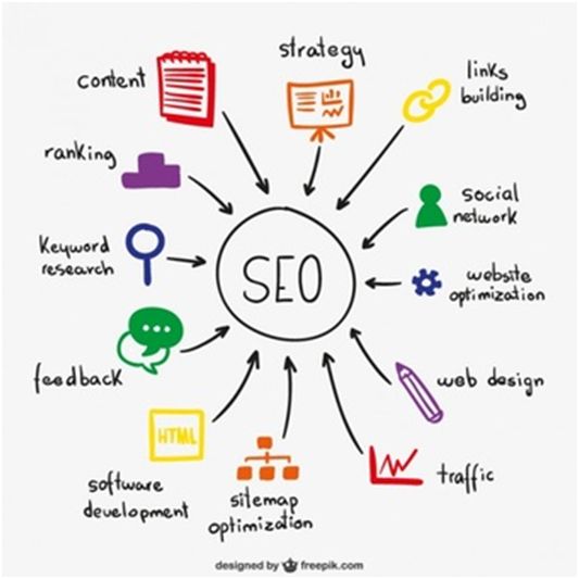 concept of SEO 