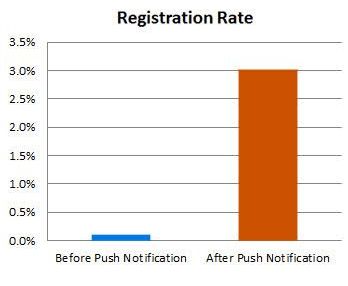 registration