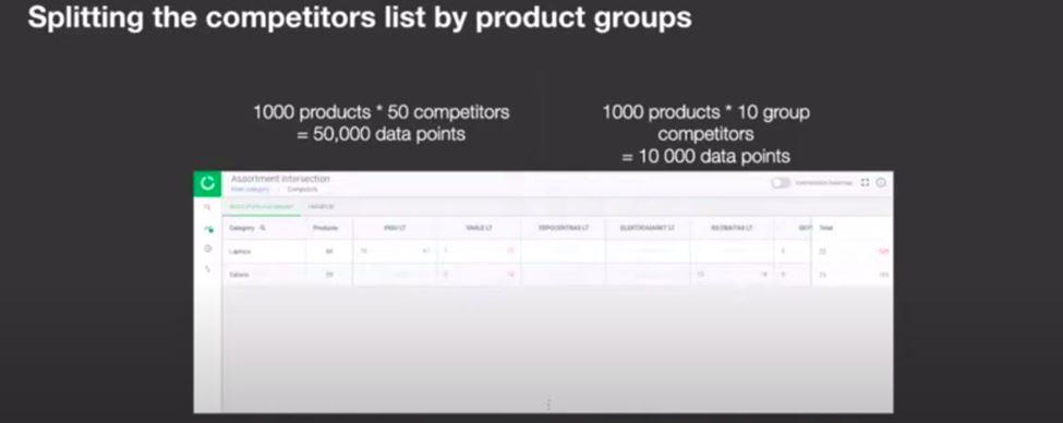 different product groups