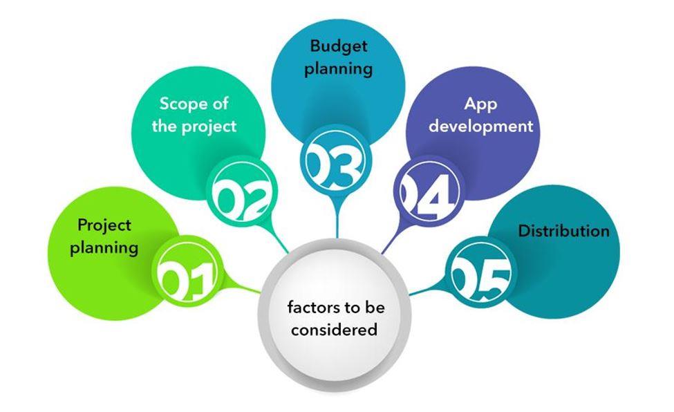 on-demand laundry service app