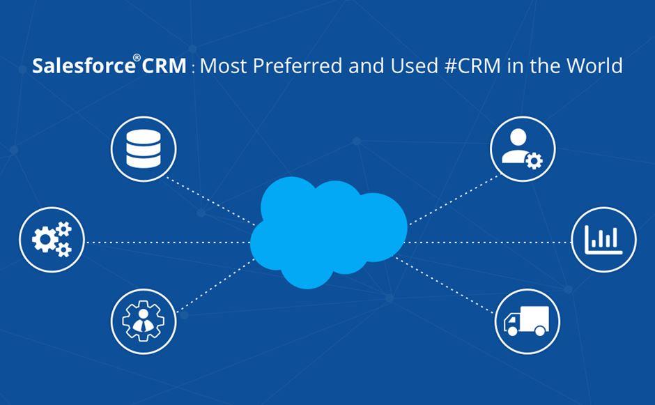 Salesforce CRM 