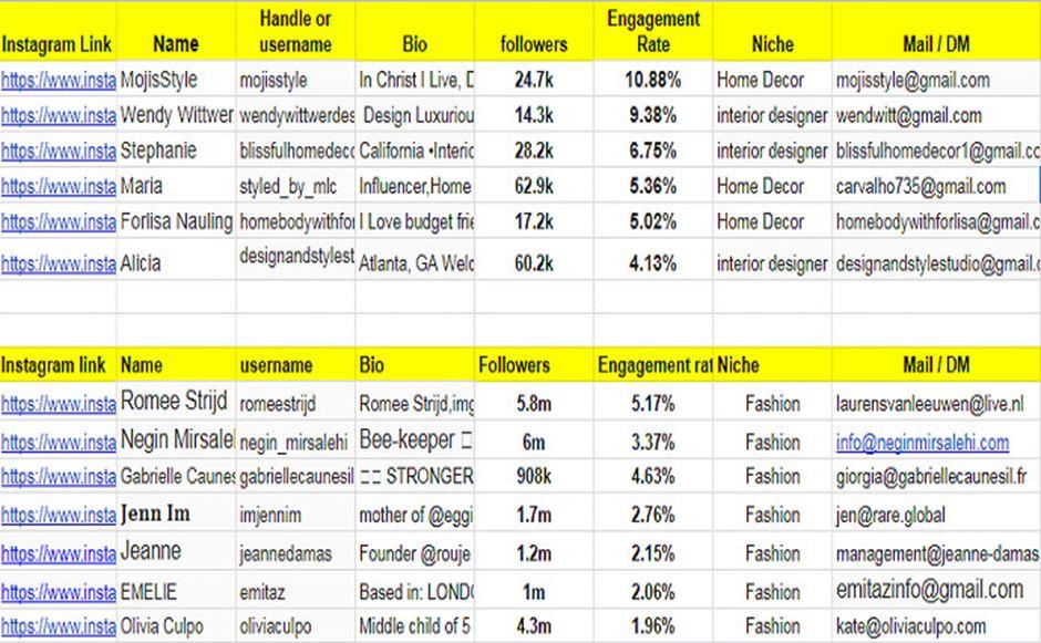 Create a list with influencers 