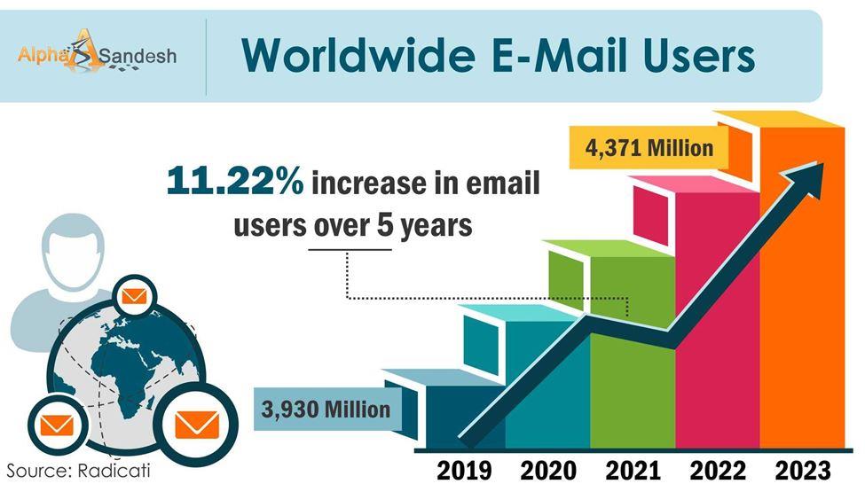 Online Presence