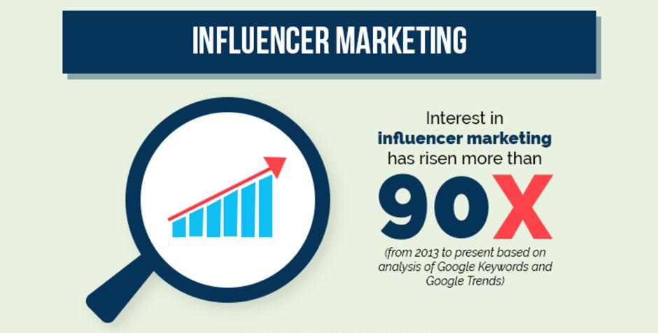 Top Influencers