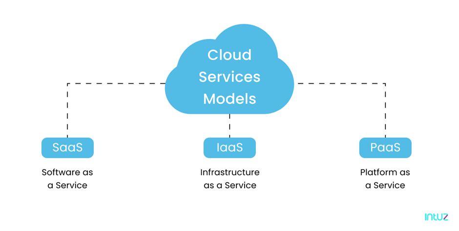 Cloud Service Models