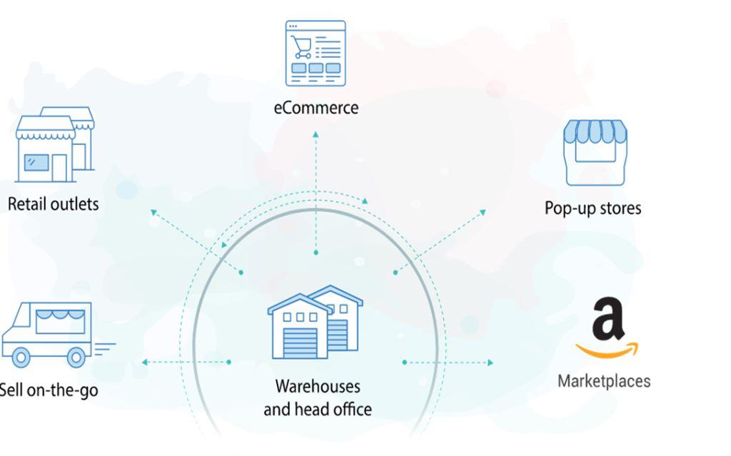 Ecommerce Business 