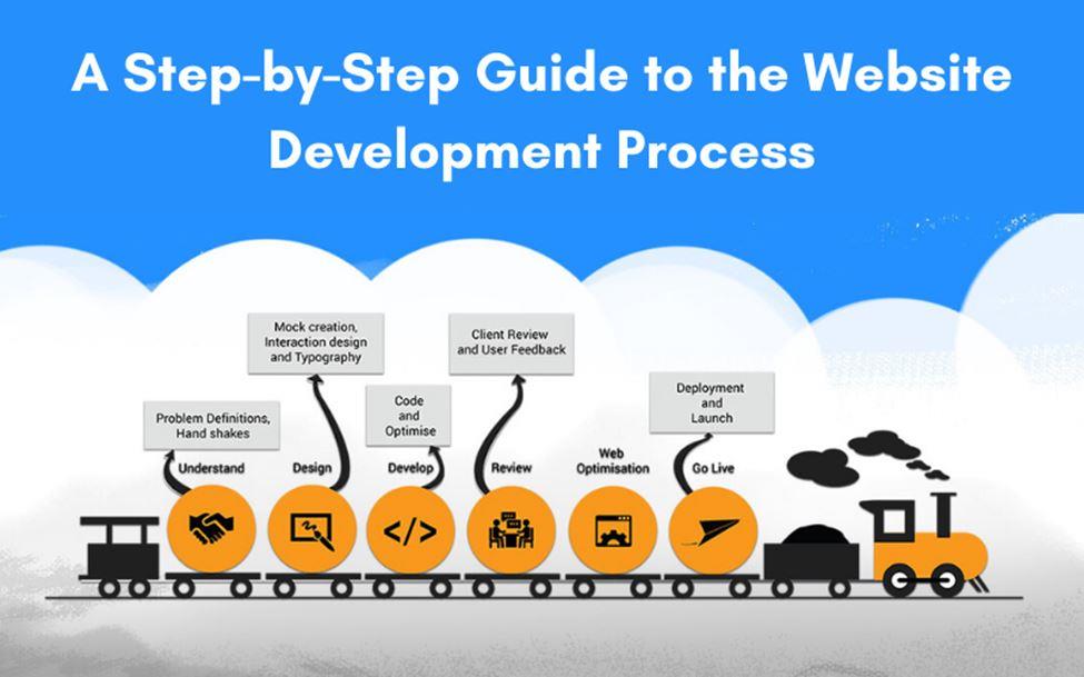 A Step-by-Step Guide to the Website Development Process