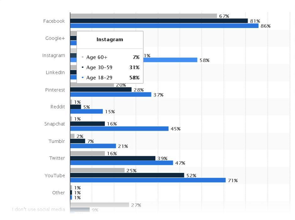 Google Analytics