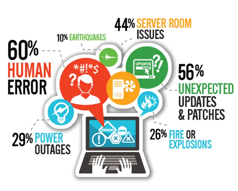 Importance of Full Data Backups