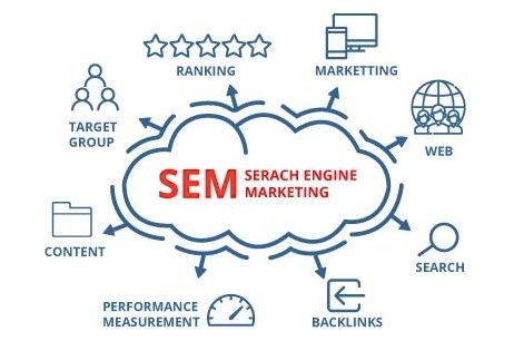 Search Engine Marketing