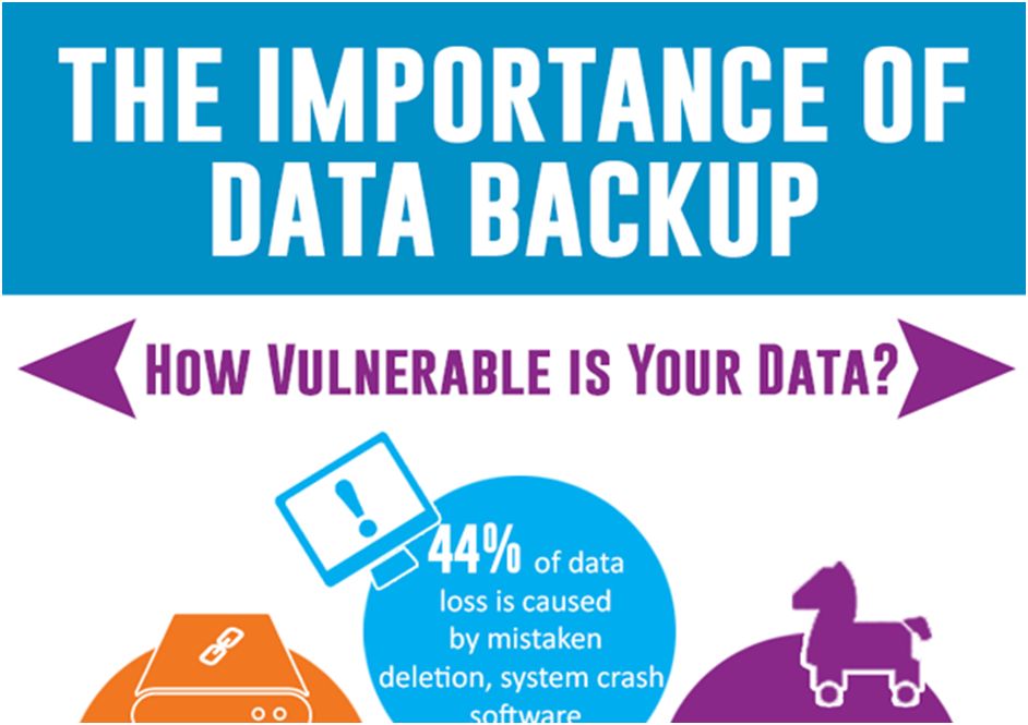 The Importance of Data Backup