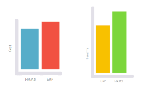 Why Do Businesses Prefer Human Capital Management Platforms Over ERP1