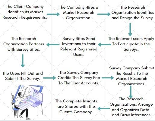 business community