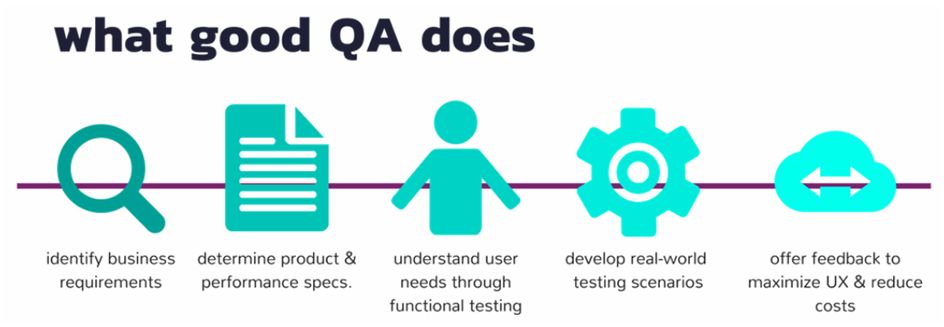 QA testing