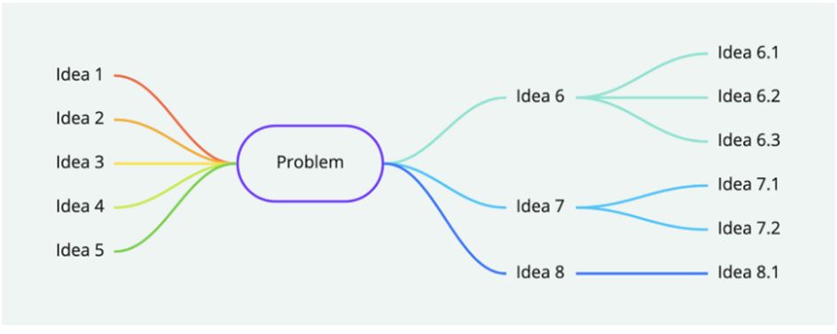 The Tree Model