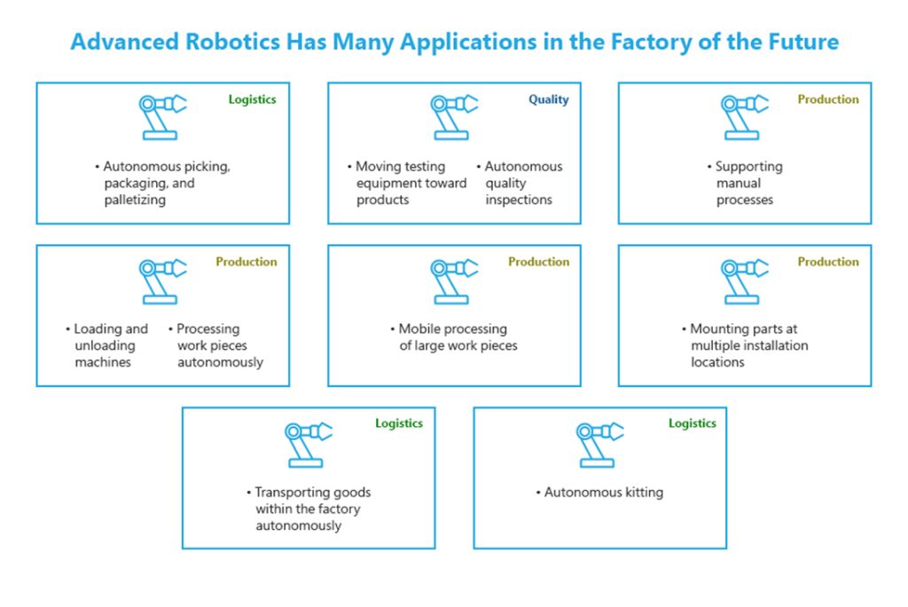 Advanced Robotics