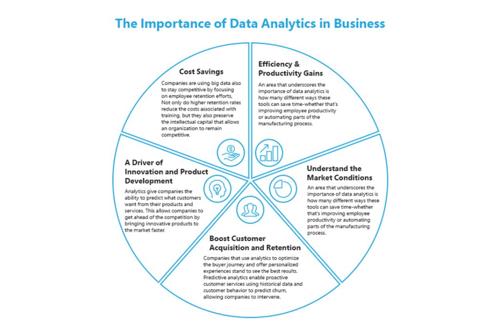 Big Data & Analytics