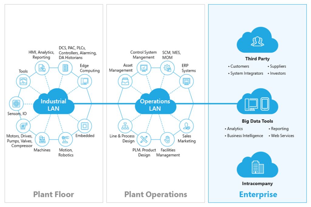 Cloud Computing