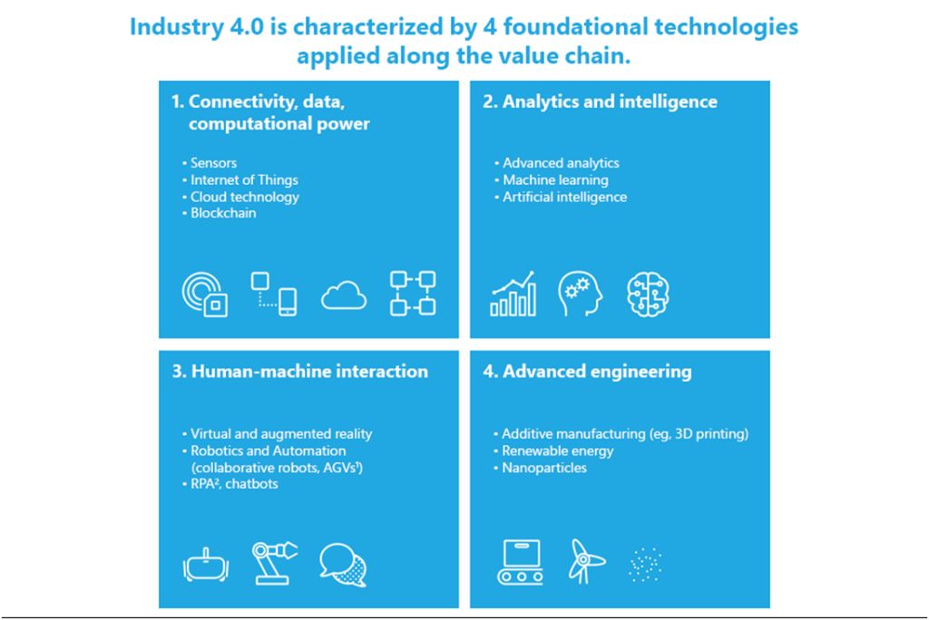 Network & Connectivity