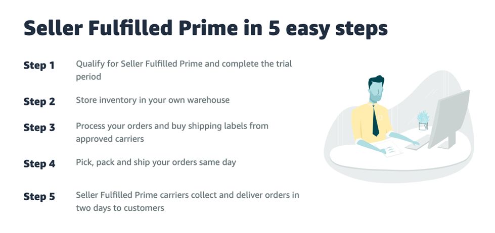 Prime trial orders