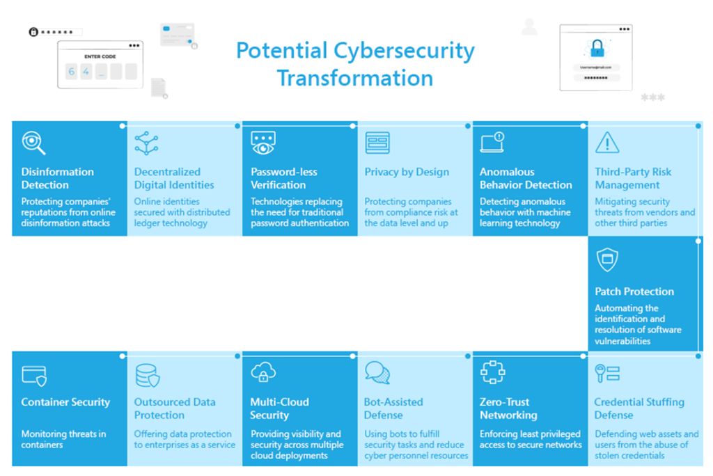 cyber Security