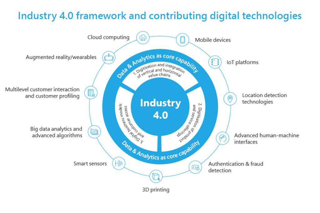 industrial revolution