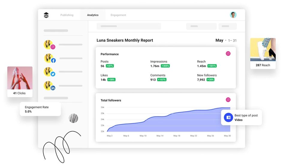 track Your Performance