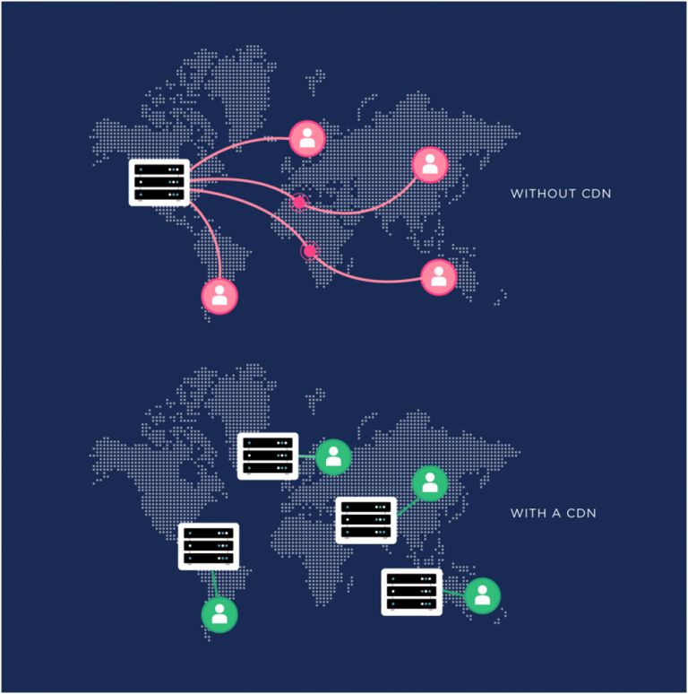 Apply Content Delivery Network