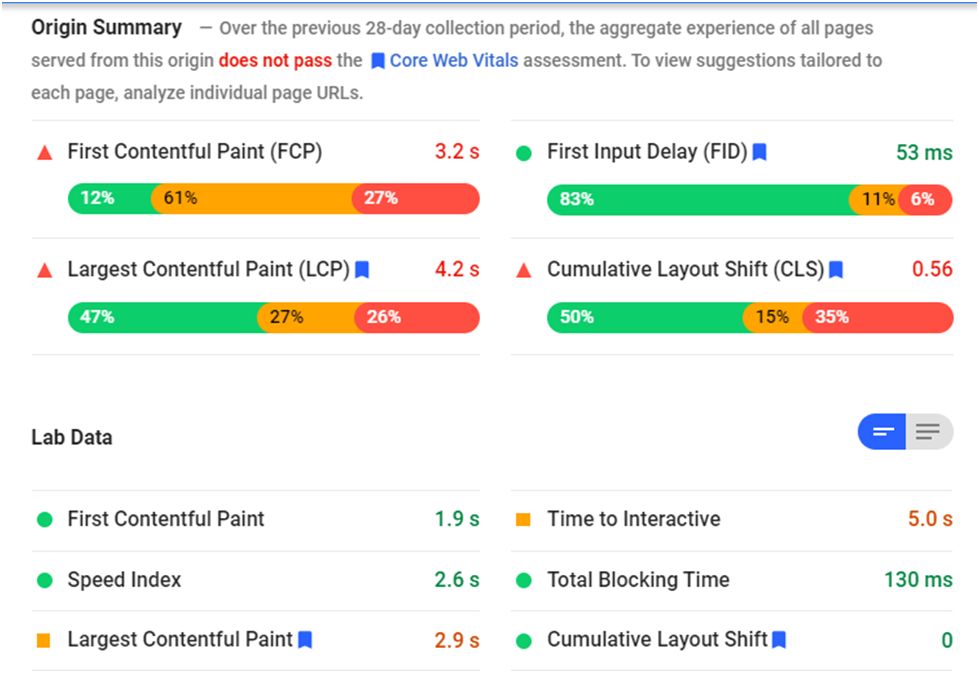 PageSpeed Insights