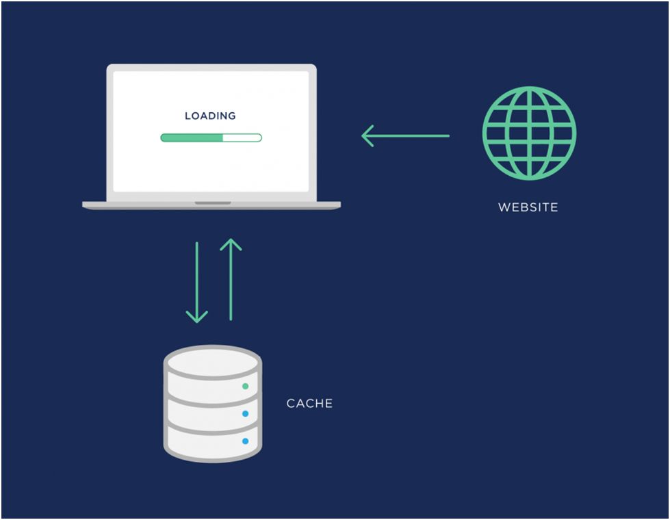 cache management