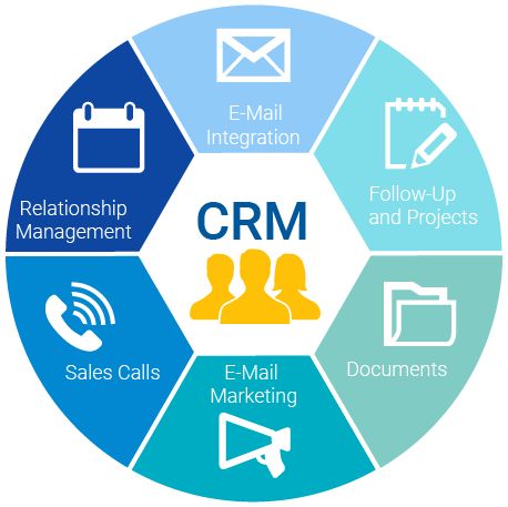 CRM system