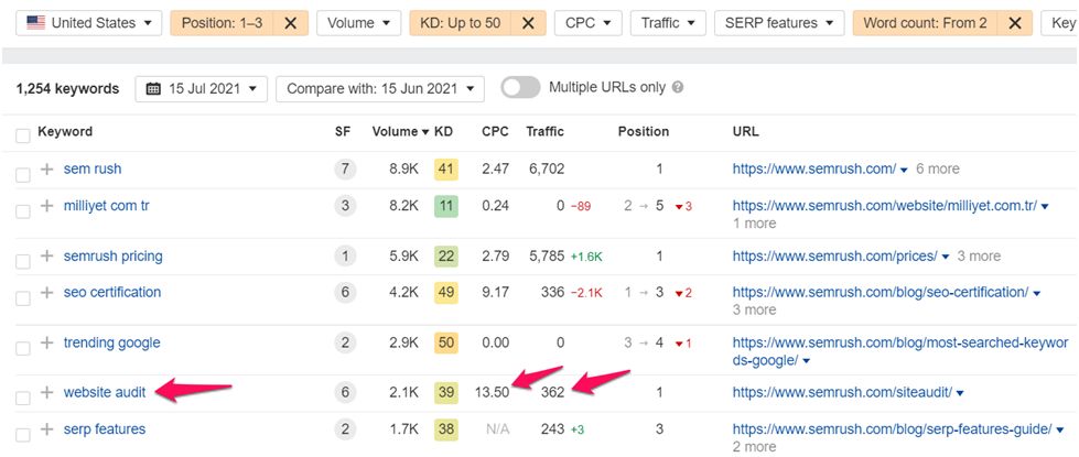 Lower Keyword Difficulty