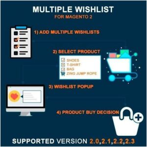 Magento 2 Multiple Wishlists