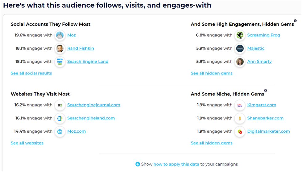 keyword research