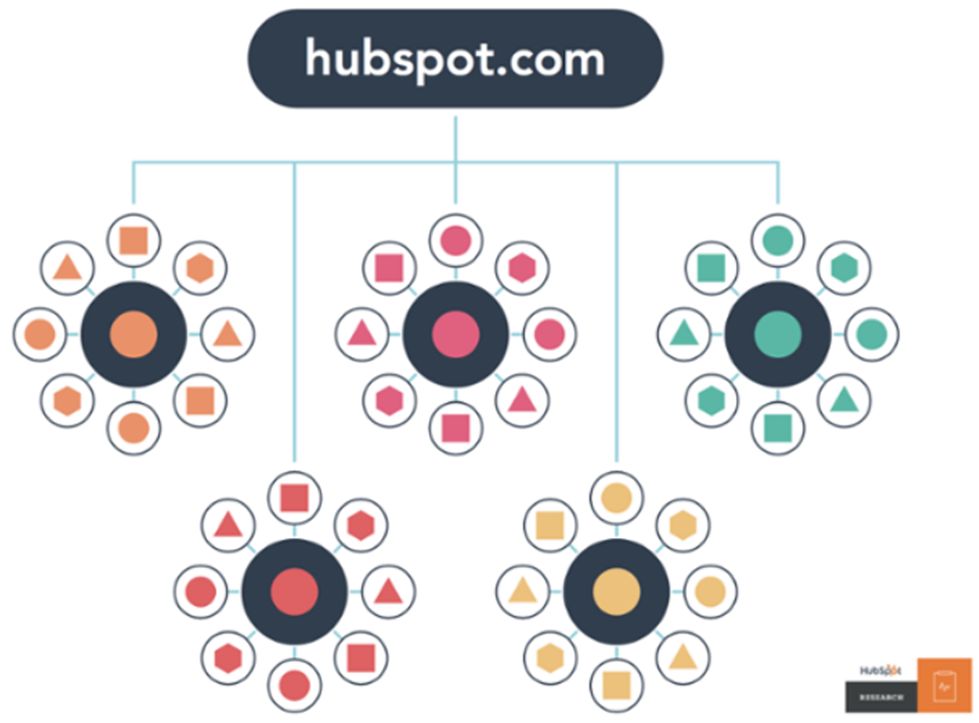 pillar-cluster model