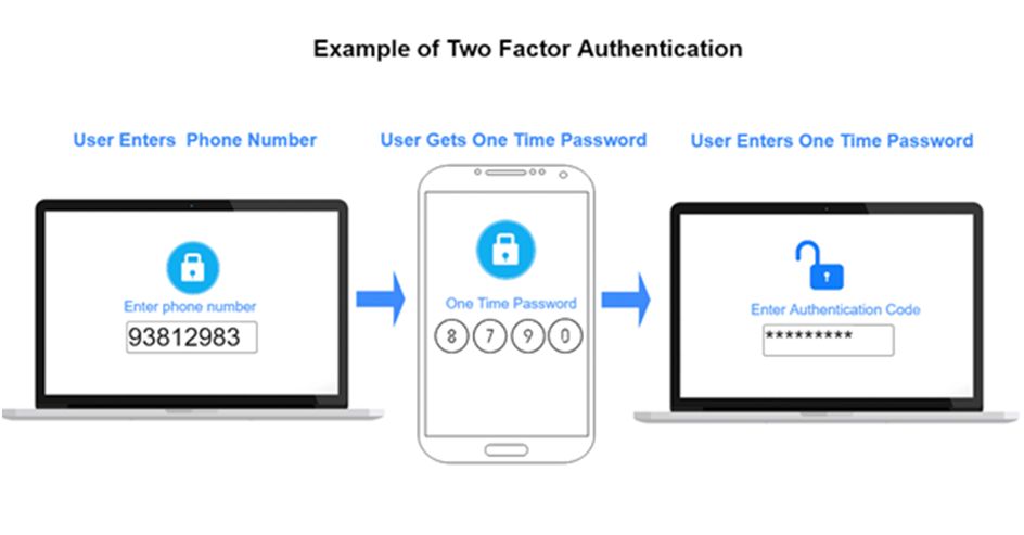 Factor authentication on your devices