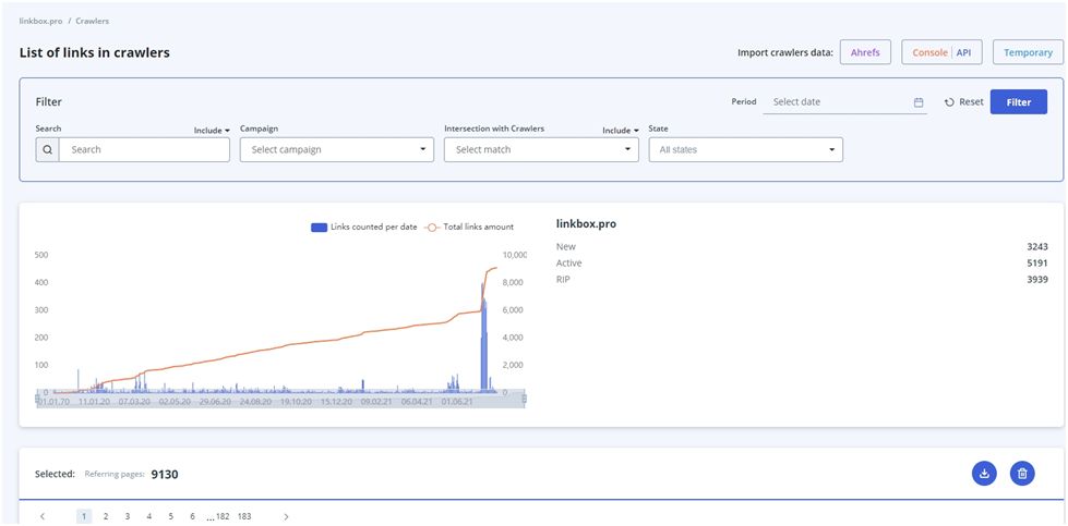 crossing with Ahrefs