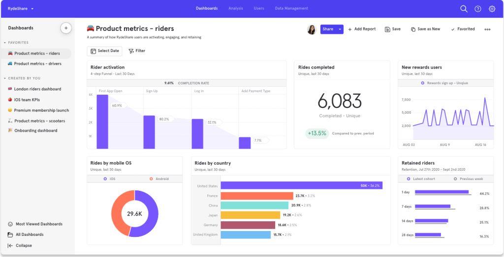 Mixpanel analytics