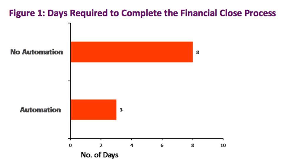 Accounting and Invoicing